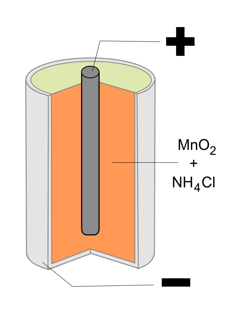 Pila leclanche schema