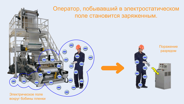 staticheskoe elektrichestvo1 16062020