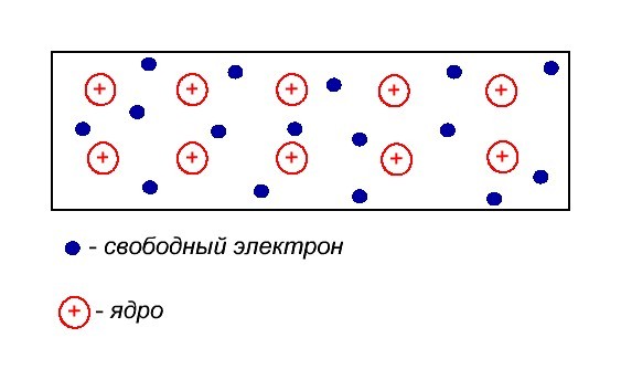 svobodnye jelektrony