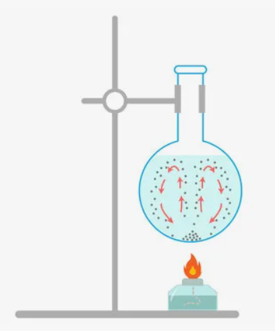convection