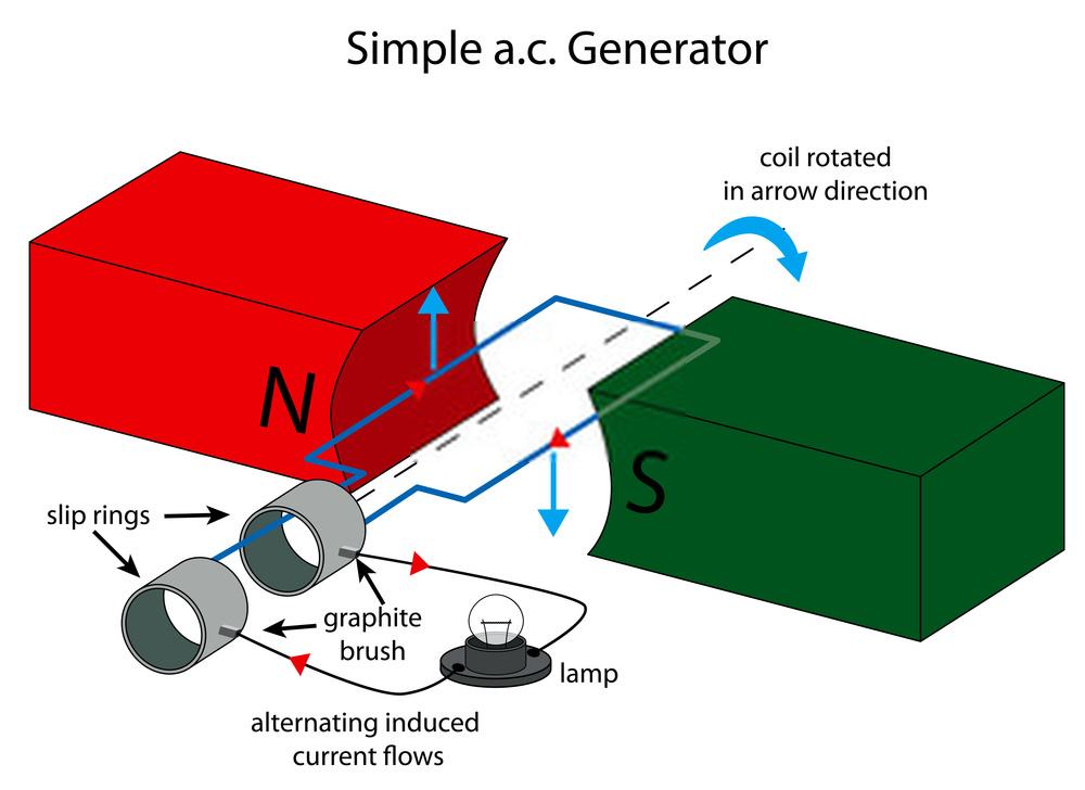 Electric Generator Questions and Answers
