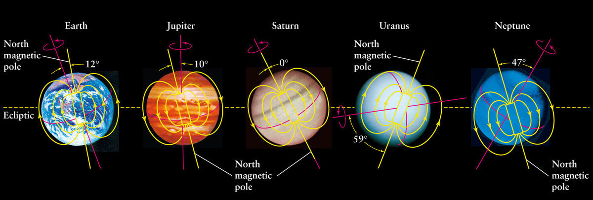 other planet magnet field
