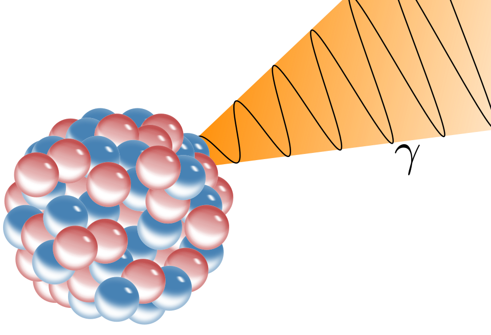 Gamma Decay.svg