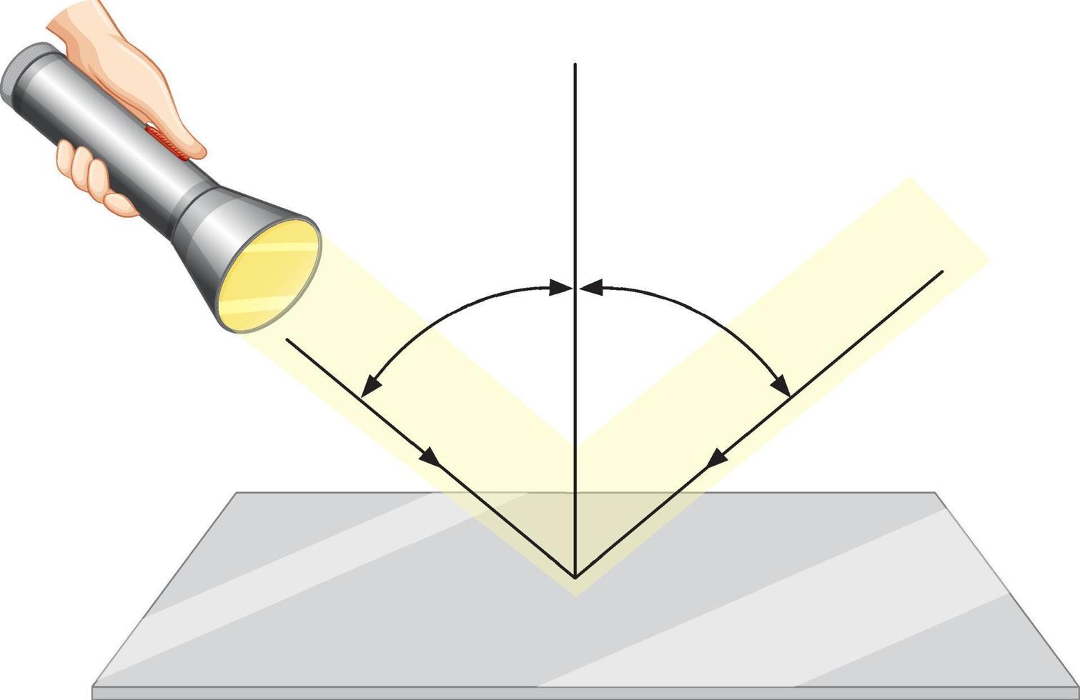 reflection of light for science learning free vector