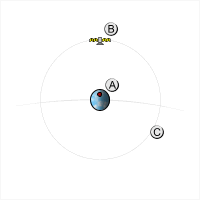 Geostationary orbit animation