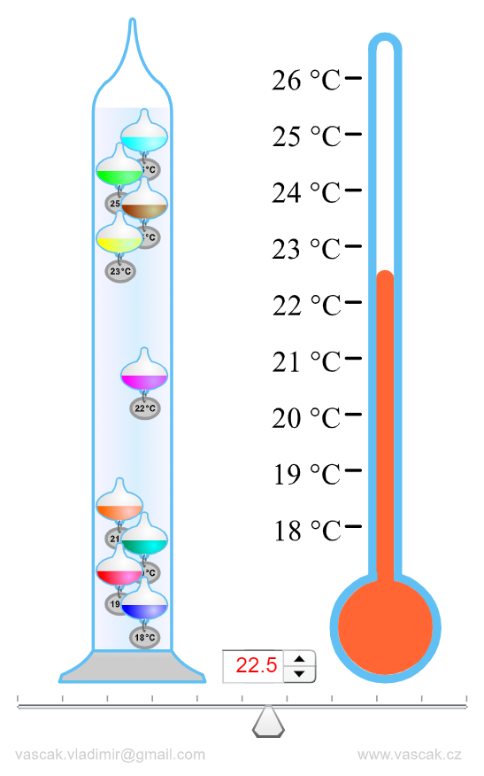 Термометр Галилея