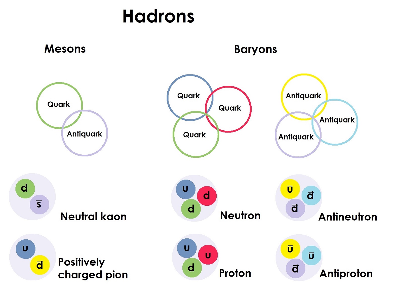 HR Strong hadrons