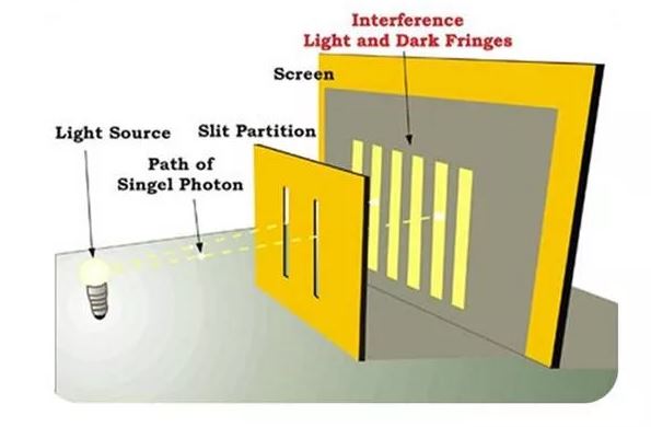 Single photon interf