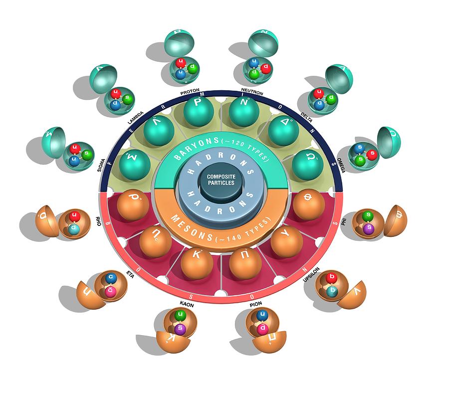 quark model of particle physics carlos clarivan