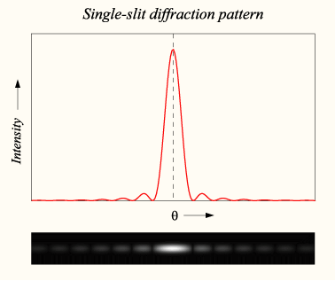 diffraction1