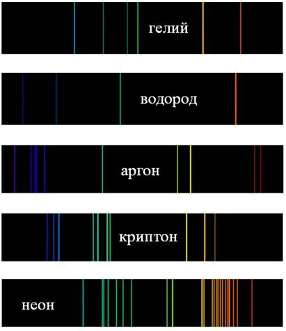 Спектры и спектральный анализ