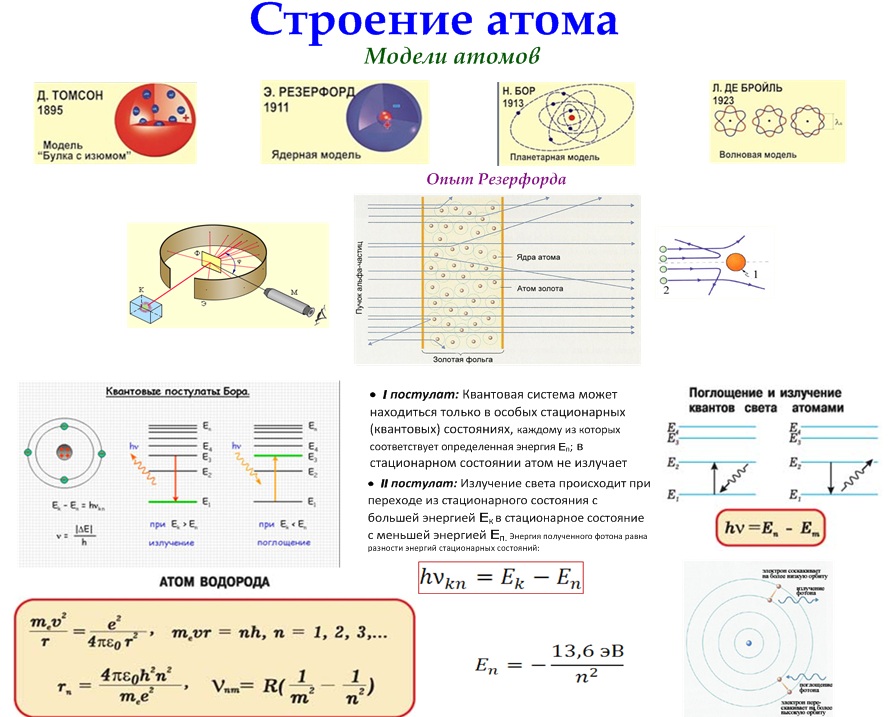Ядерная физика 1 тема. Физика атома 9 класс формулы. Ядерная физика 9 класс формулы. Задачи и строение атома формулы. Атомная физика конспект формулы.