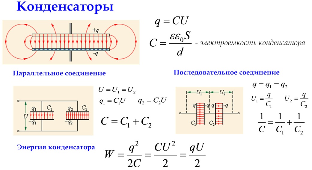 Энергия конденсатора физика 10 класс. Электростатика конденсаторы 10 класс. Формула заряда Электростатика. Структурно-логическая схема раздела "электродинамика". Электродинамика физика 10 класс конденсаторы.