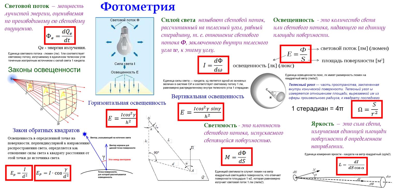 Волновая оптика формулы
